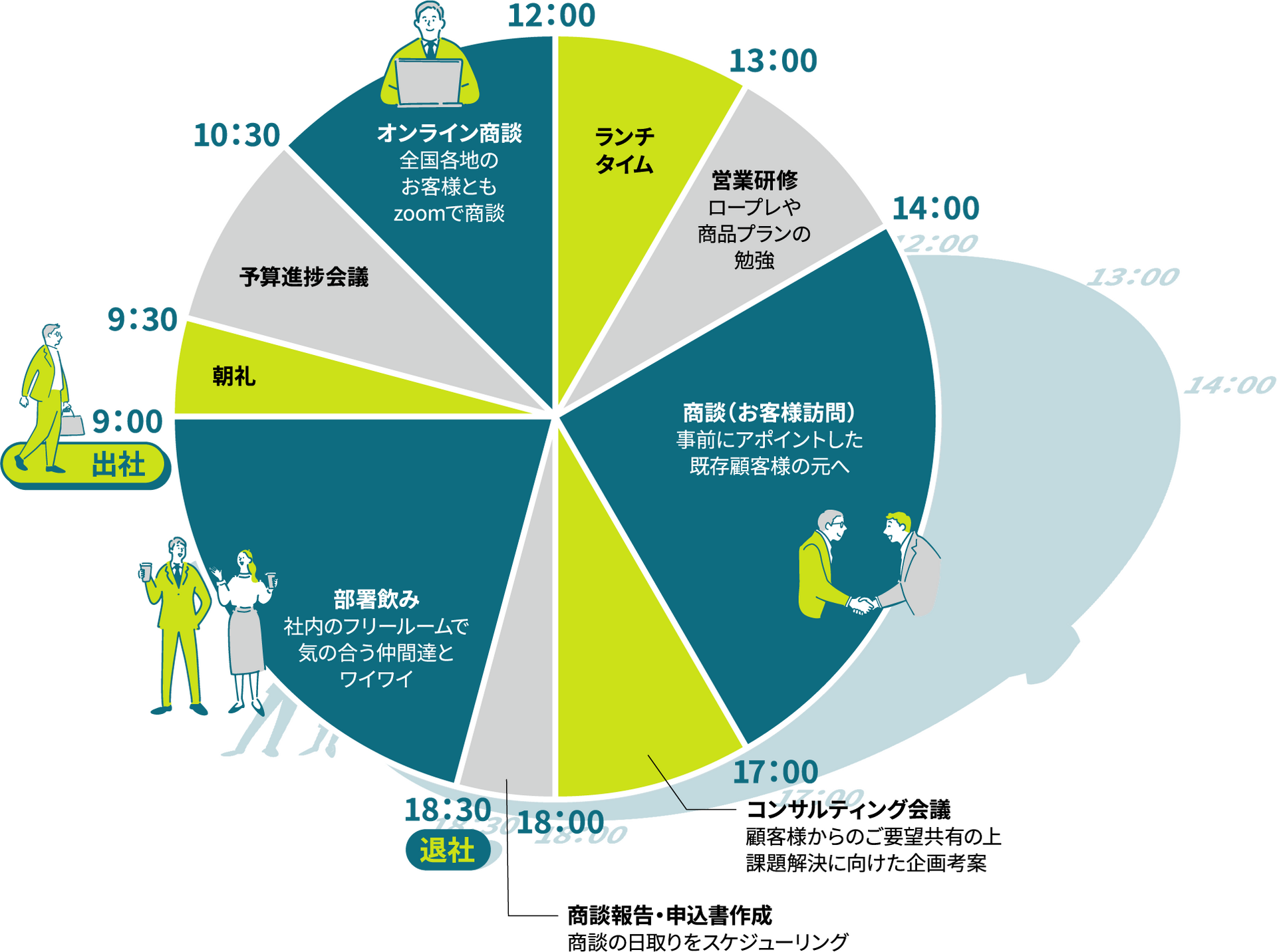 kondo