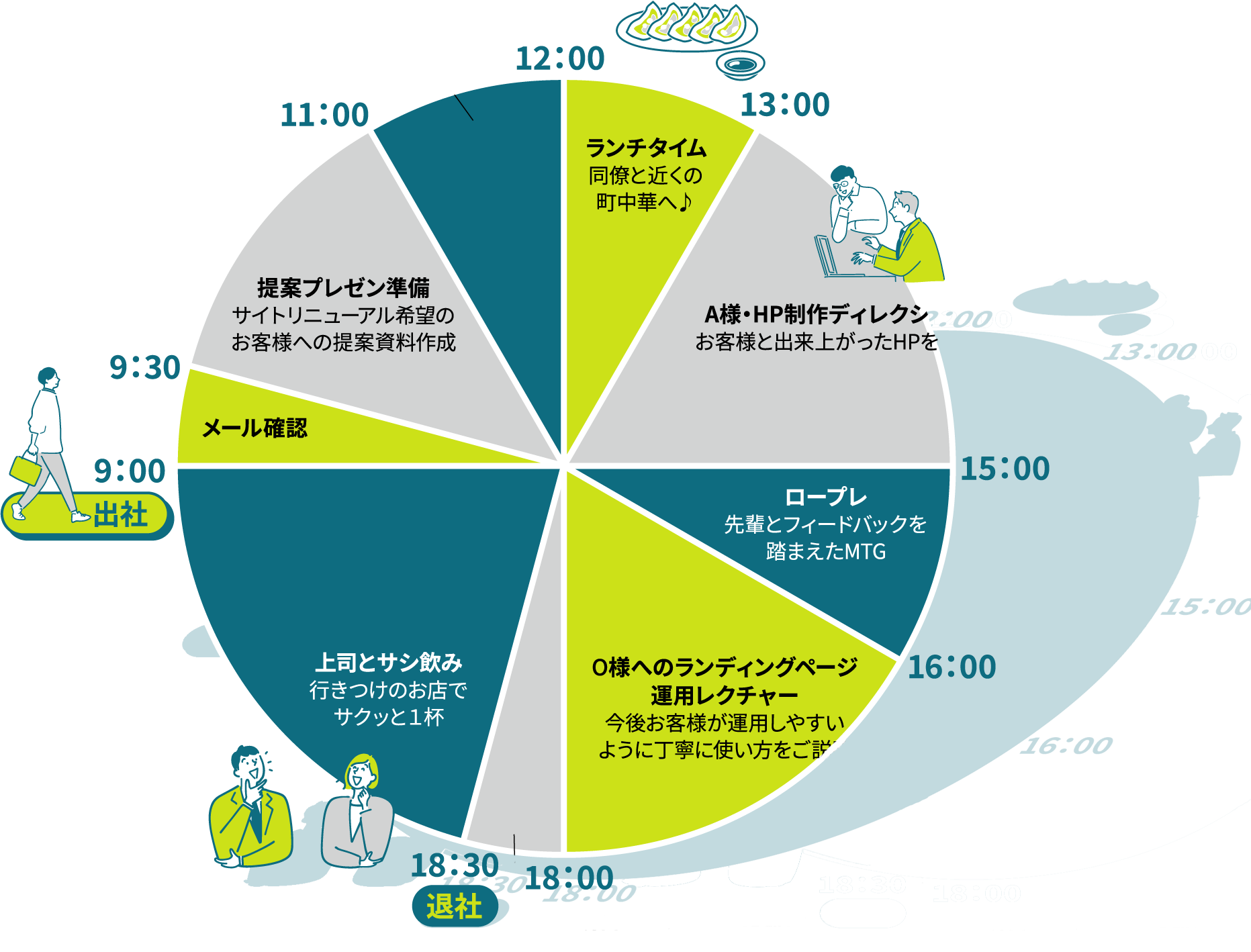 スケジュール