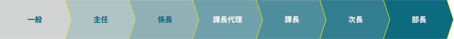 CAREER UP