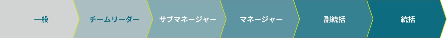 CAREER UP