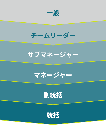 aun3_プランナーsp