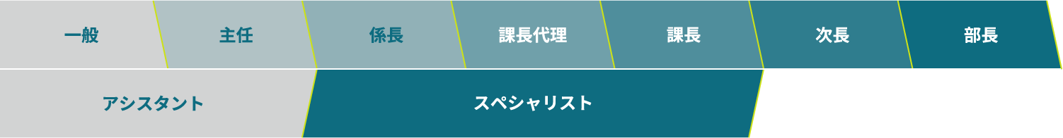 CAREER UP