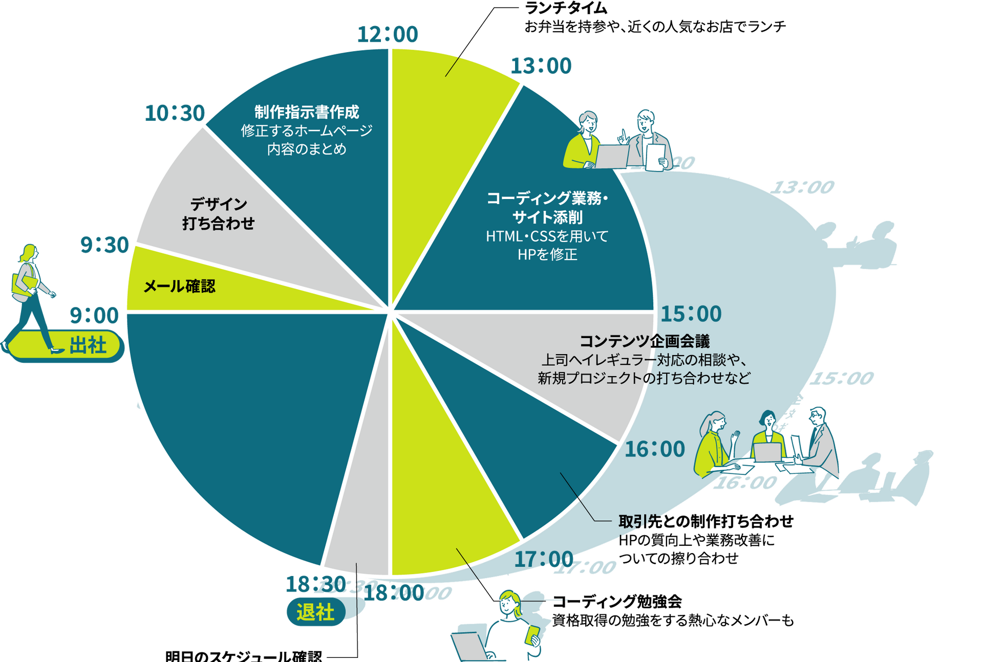 スケジュール