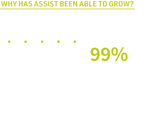 なぜアシストは未経験入社「99％」で100億企業に成長できたのか?