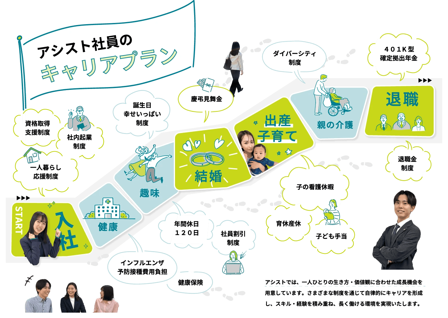 アセット 4