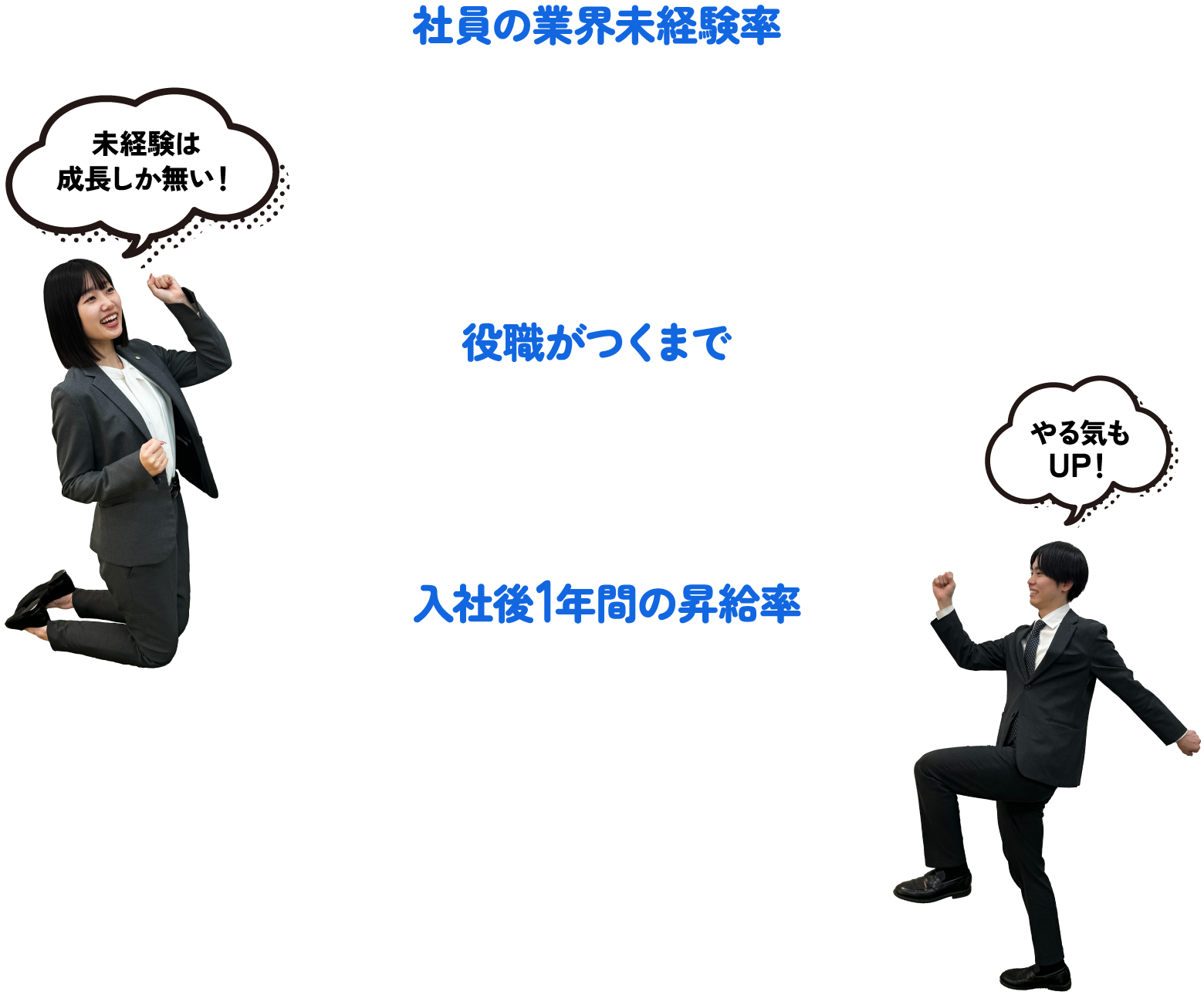 社員の業界未経験率