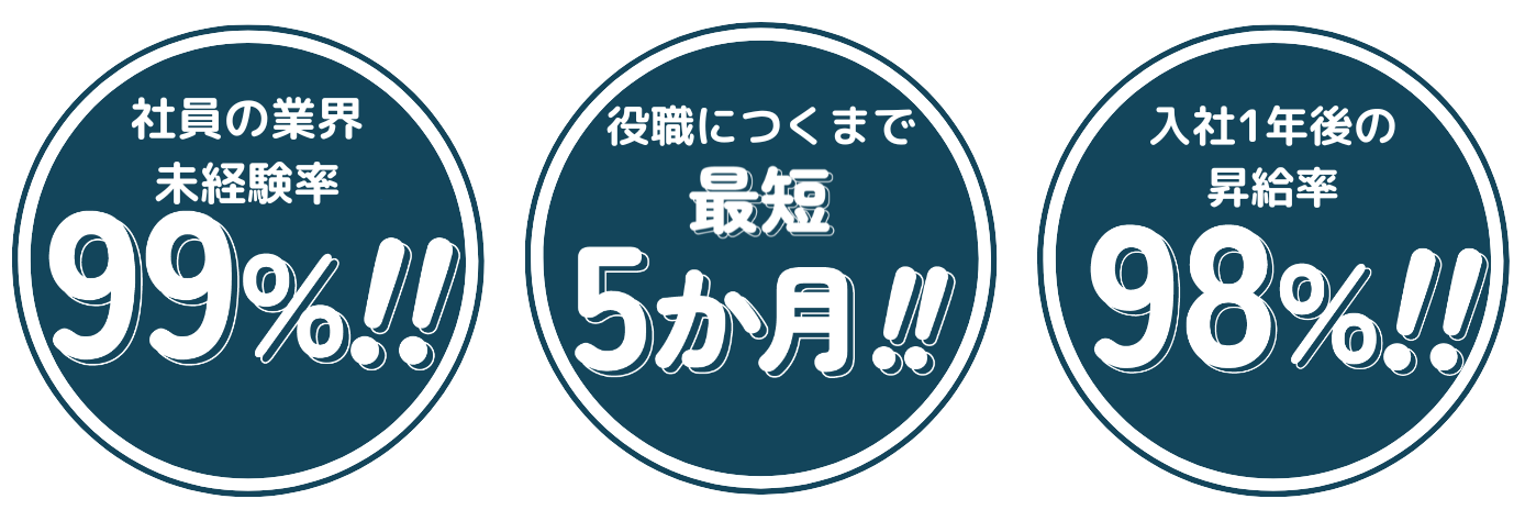 社員の業界未経験率