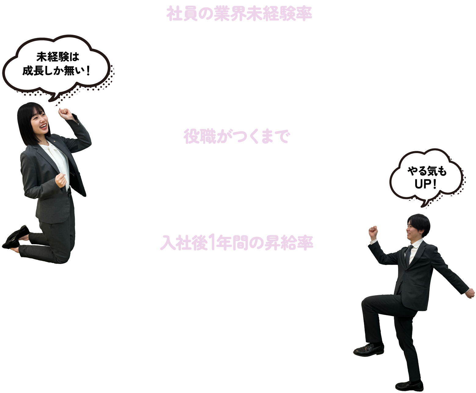社員の業界未経験率