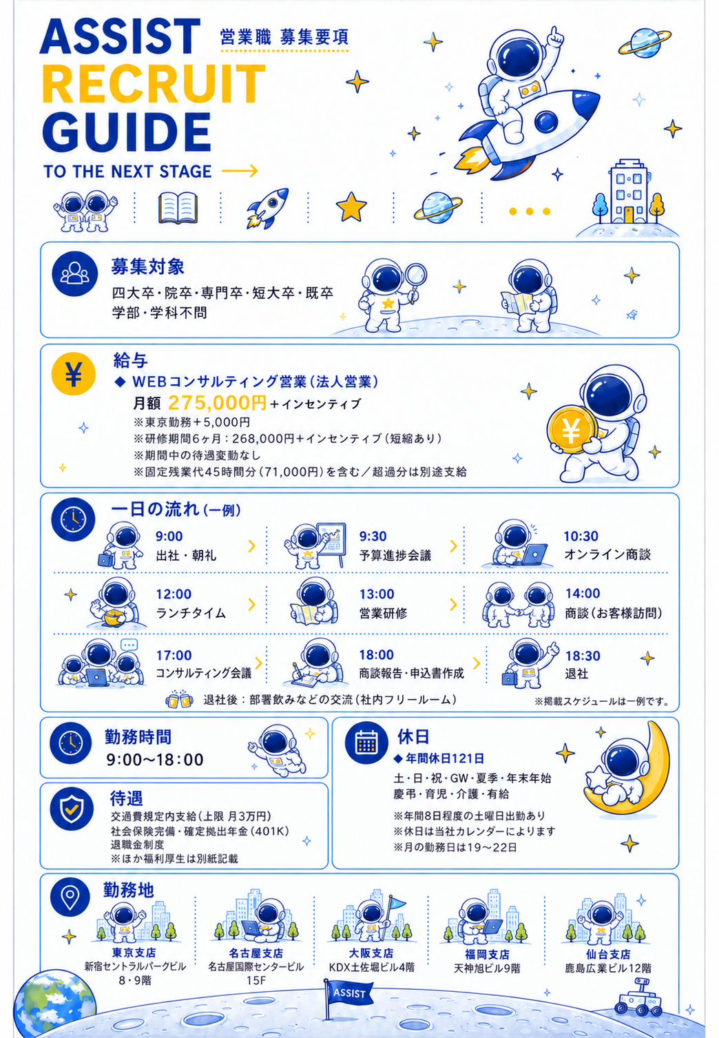 募集要項