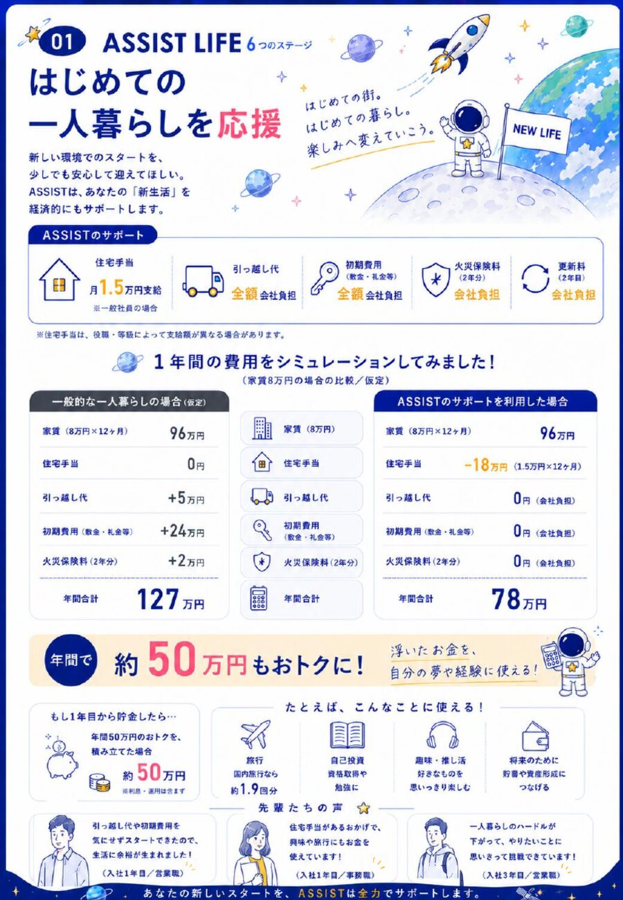 ひとり暮らしを応援