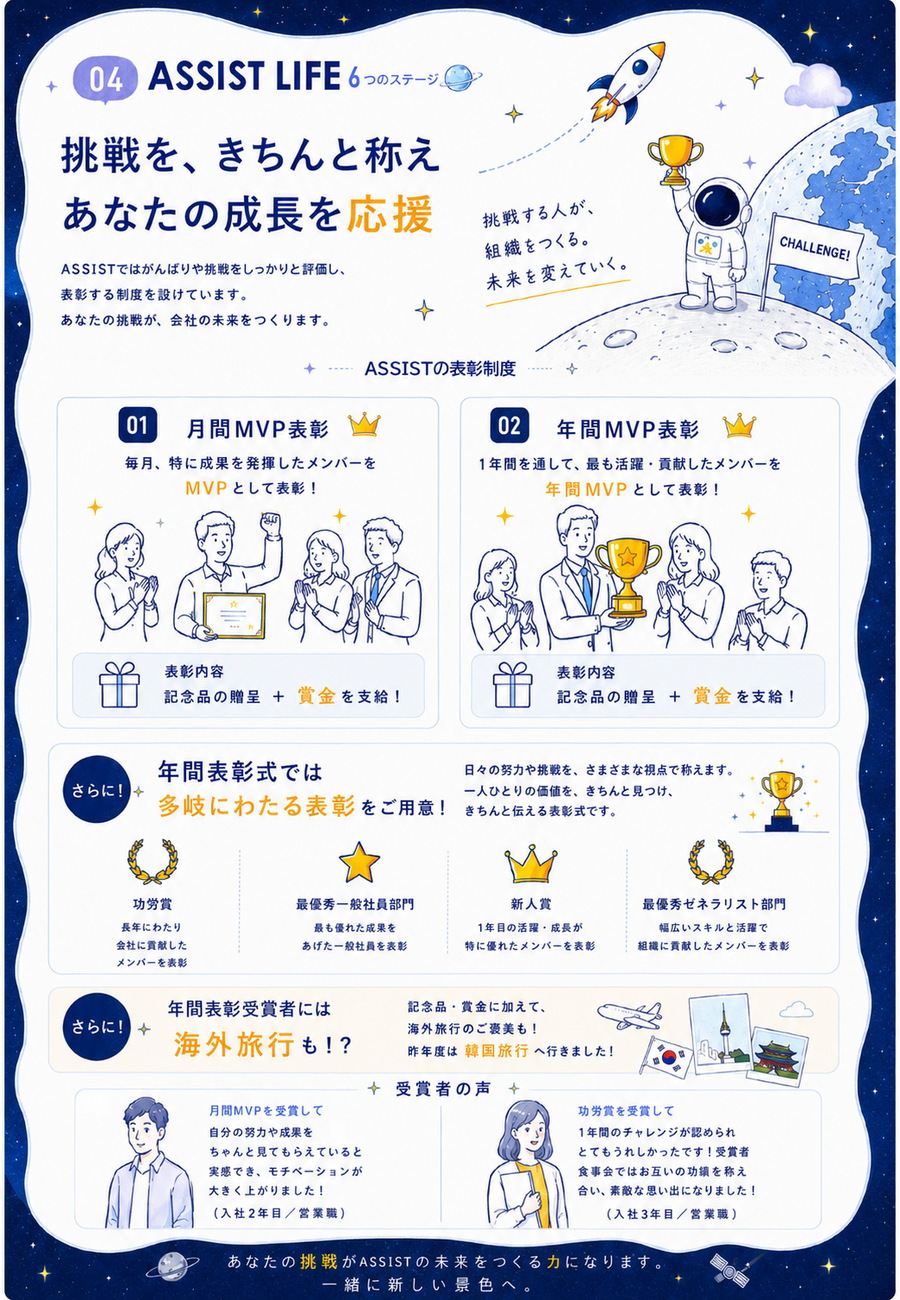 挑戦を称え、あなたの成長を応援